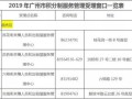 惠州房产怎么积分入户口（2021惠州积分入户积分算法）