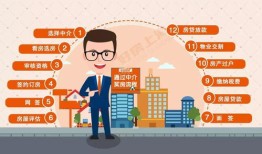 房产服务详细介绍怎么写（房产服务详细介绍怎么写好）