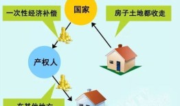 房产到期了房子怎么处理（房产到期房子归谁）