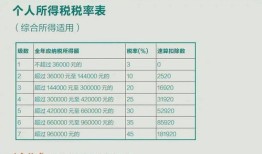 卖掉房产个税怎么计算（卖掉房产个税怎么计算出来）