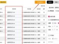 房产局怎么改名（房产局怎么改名称）