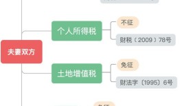 继承房产分割法怎么分（继承房产分割方法）