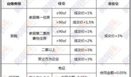房产手续费怎么查询（房产手续费怎么查询明细）