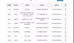 房产测绘考试怎么报名的（房产测绘考试怎么报名的啊）