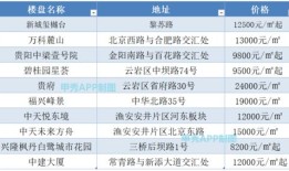 怎么网上看房产价格查询（怎么网上看房产价格查询表）