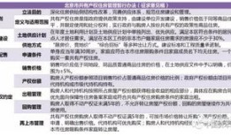 怎么才能分单位房产产权（怎么才能分单位房产产权呢）