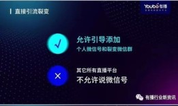 来安房产直播间怎么进（房产直播流程）