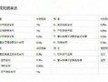 怎么算房产税点（房产税率怎么计算公式）
