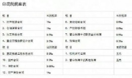 怎么算房产税点（房产税率怎么计算公式）