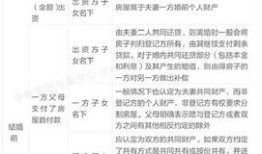 19年离婚房产怎么分（2018离婚房产怎么分）