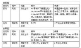 渭南房产契税网上怎么交（渭南市房屋契税）