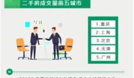 怎么购买一二线房产（如何在二线城市买房）