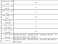 安置房产权价格怎么算（安置房产权价格怎么算的）