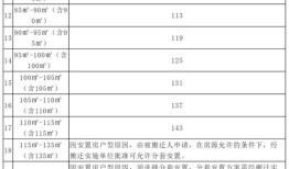 安置房产权价格怎么算（安置房产权价格怎么算的）