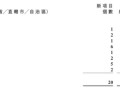 房产销售利息怎么算（房产销售的利润）