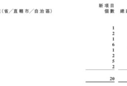 房产销售利息怎么算（房产销售的利润）