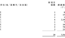 房产销售利息怎么算（房产销售的利润）