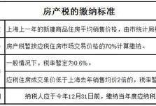 怎么退税房产税呢（如何房产退税）