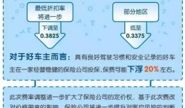 房产保险费怎么计算（房产保险费怎么计算的）