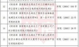 新买房产契税怎么算法（买新房子的契税规则规定）