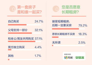 房产同城代办怎么收费合理（买房同城）