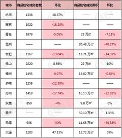 重庆房产套数怎么算的（重庆商品房套数）