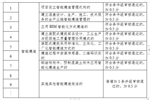 房产工地进度介绍怎么写（房屋工程进度报告怎么写）