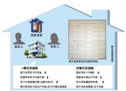 公司怎么抵押房产过户（公司怎么抵押房产过户给个人）