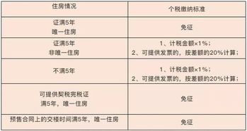 房产个税怎么报销比例（房产个税缴纳）
