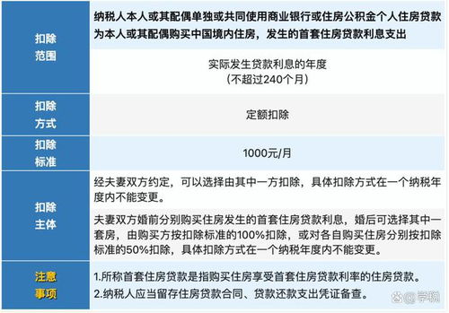 宁都房产退税怎么退税的（宁都县房产）