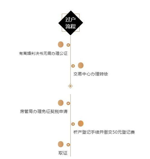 房产析产怎么办理浙江（房产析产在哪里办理）