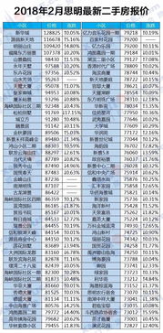 房产暴跌年份怎么算的（房子暴跌的几个因素）