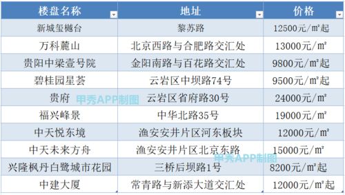 怎么网上看房产价格查询（怎么网上看房产价格查询表）