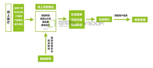 房产直播间佣金怎么算（直播售房）