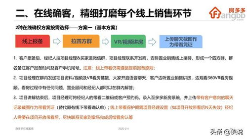 房产直播制度怎么写的（房产直播流程）