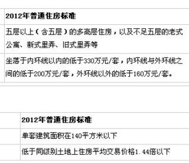 房产达人卖错了怎么退房（房产达人买错东西怎么办）
