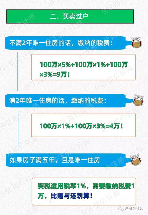 上海人怎么过户房产（上海人怎么过户房产给子女）