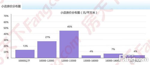 房产占比99怎么出售（房产占比99怎么出售的）