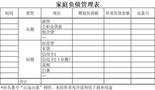 房产配额分配表怎么填（房产配额多少有什么讲究）