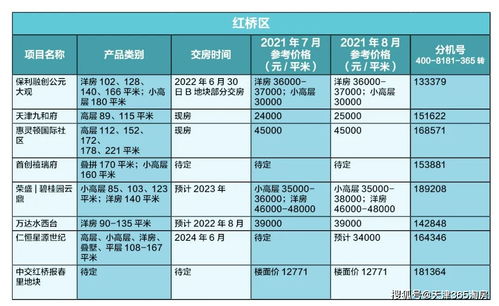 怎么查房产增值情况表（怎么看房子增值）