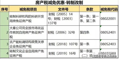 工业房产入帐价值怎么算（工业房产税2021年新规定）
