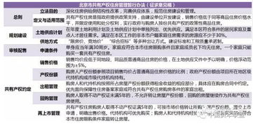 怎么才能分单位房产产权（怎么才能分单位房产产权呢）