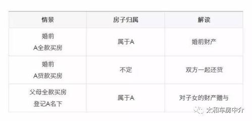 夫妻房产免税比例怎么算（夫妻房产免税比例怎么算的）