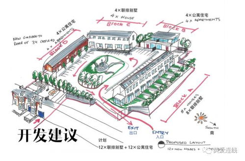 房产怎么做好推广的（房产推广方式）