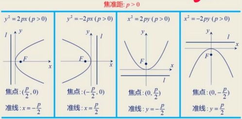 抛物线房产怎么设（抛物线设方程的几种方法）