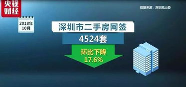 房产直播间怎么写公告（房产直播间怎么写公告模板）