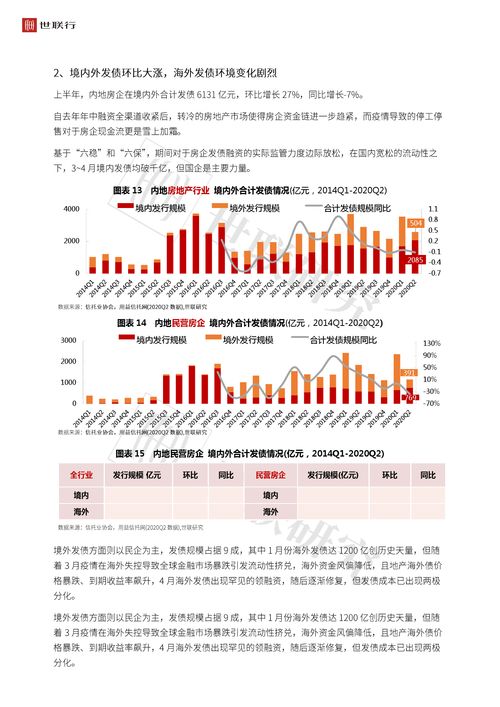 关于房产类选题怎么写（房地产选题的意义怎么写）