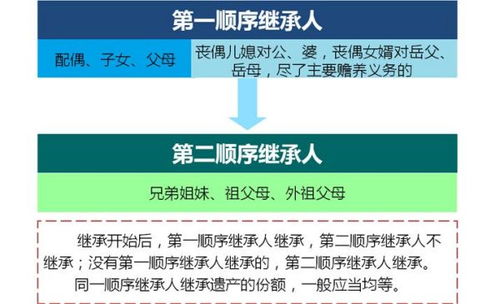房产依次继承怎么办理（房产依次继承怎么办理的）