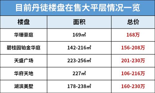 镇江房产价格怎么查的（镇江房产信息网查询）
