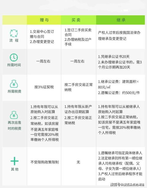 负债名下房产怎么转移（负债名下房产怎么转移给子女）